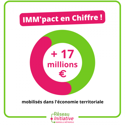 Chiffre Mois Octobre